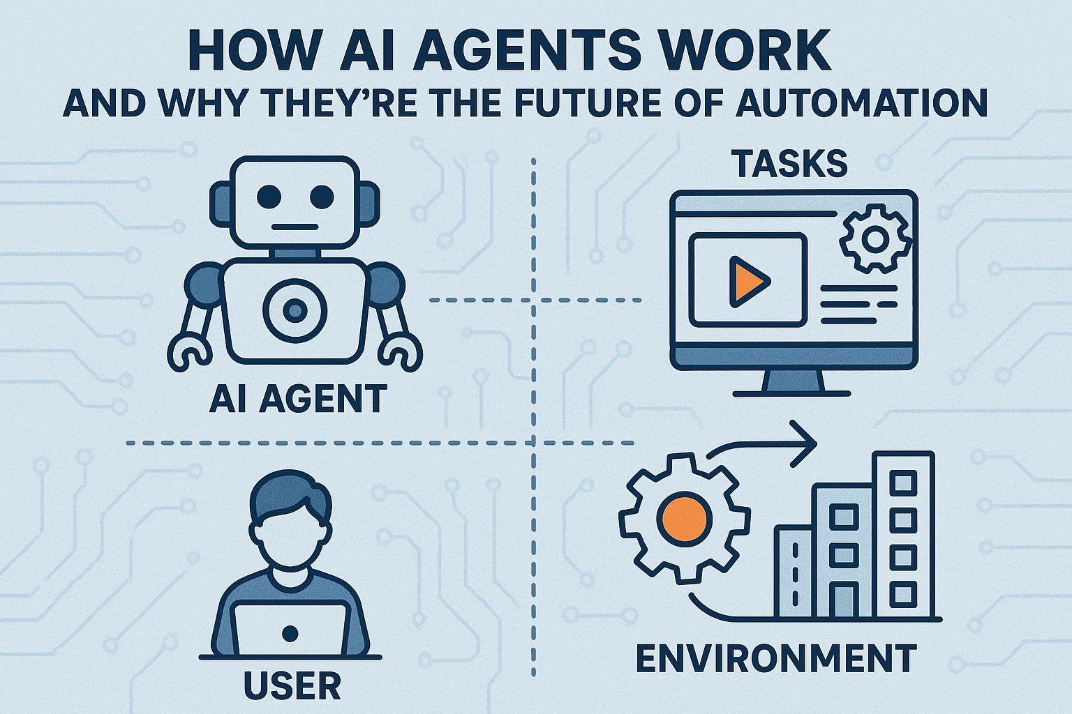 How AI agents Work and future of AI